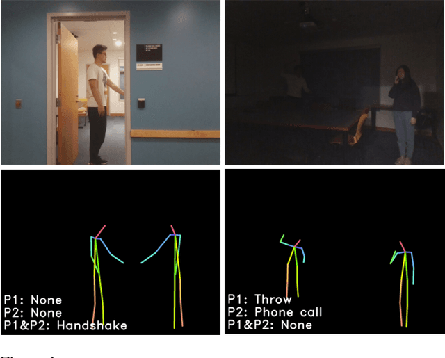 Figure 1 for Making the Invisible Visible: Action Recognition Through Walls and Occlusions