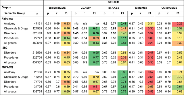 Figure 2 for An Empirical Study of UMLS Concept Extraction from Clinical Notes using Boolean Combination Ensembles