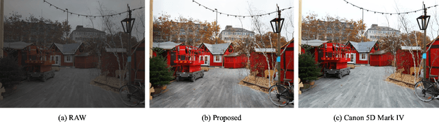 Figure 1 for PyNET-CA: Enhanced PyNET with Channel Attention for End-to-End Mobile Image Signal Processing