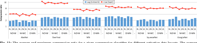Figure 3 for Compressing DMA Engine: Leveraging Activation Sparsity for Training Deep Neural Networks