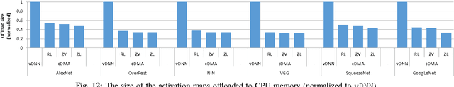 Figure 4 for Compressing DMA Engine: Leveraging Activation Sparsity for Training Deep Neural Networks