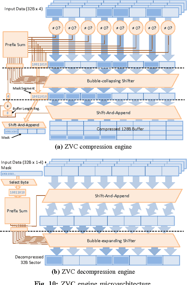 Figure 2 for Compressing DMA Engine: Leveraging Activation Sparsity for Training Deep Neural Networks