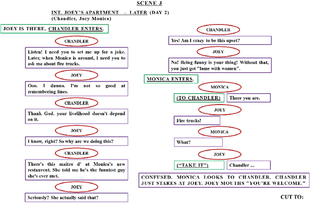 Figure 1 for Automatic Construction of Discourse Corpora for Dialogue Translation
