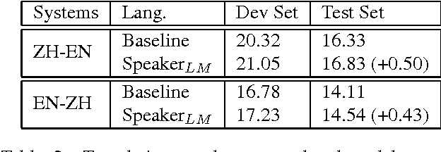 Figure 4 for Automatic Construction of Discourse Corpora for Dialogue Translation