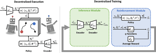 Figure 2 for Influencing Long-Term Behavior in Multiagent Reinforcement Learning