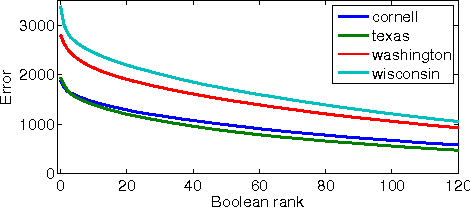 Figure 1 for On the Complexity and Approximation of Binary Evidence in Lifted Inference
