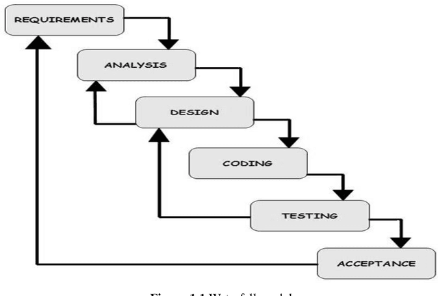 Figure 1 for Chatbot for admissions