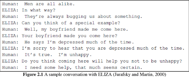 Figure 2 for Chatbot for admissions