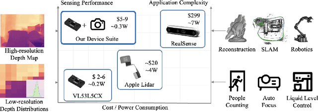 Figure 1 for DELTAR: Depth Estimation from a Light-weight ToF Sensor and RGB Image