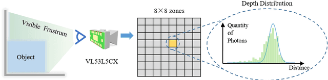 Figure 3 for DELTAR: Depth Estimation from a Light-weight ToF Sensor and RGB Image