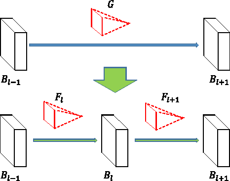 Figure 3 for Network Morphism