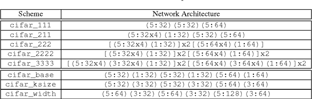 Figure 2 for Network Morphism