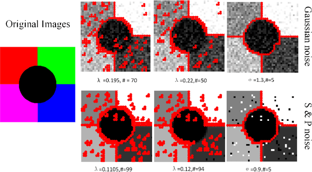 Figure 4 for Discrete Potts Model for Generating Superpixels on Noisy Images