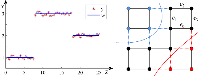 Figure 3 for Discrete Potts Model for Generating Superpixels on Noisy Images