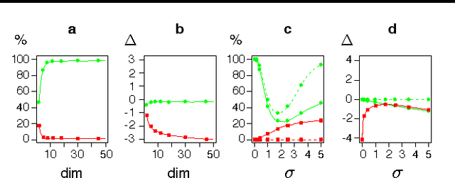 Figure 1 for Telling cause from effect based on high-dimensional observations