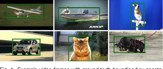 Figure 1 for Analysing domain shift factors between videos and images for object detection