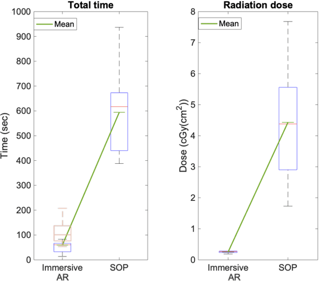 Figure 4 for Spatiotemporal-Aware Augmented Reality: Redefining HCI in Image-Guided Therapy