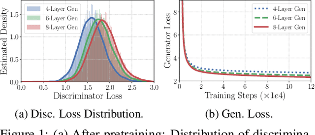 Figure 1 for Pretraining Text Encoders with Adversarial Mixture of Training Signal Generators