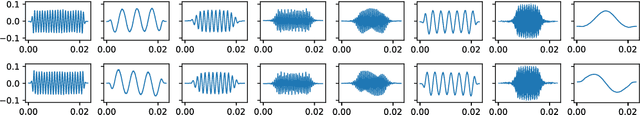 Figure 3 for Learning Complex Basis Functions for Invariant Representations of Audio