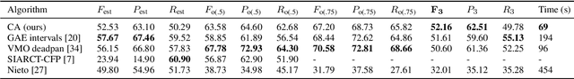 Figure 2 for Learning Complex Basis Functions for Invariant Representations of Audio