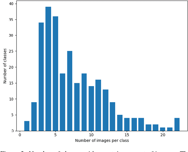 Figure 3 for Towards Automatic Identification of Elephants in the Wild