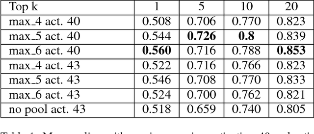 Figure 2 for Towards Automatic Identification of Elephants in the Wild