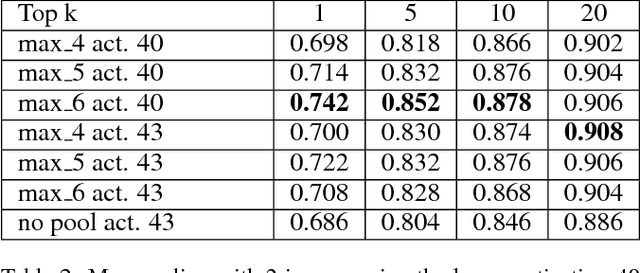 Figure 4 for Towards Automatic Identification of Elephants in the Wild