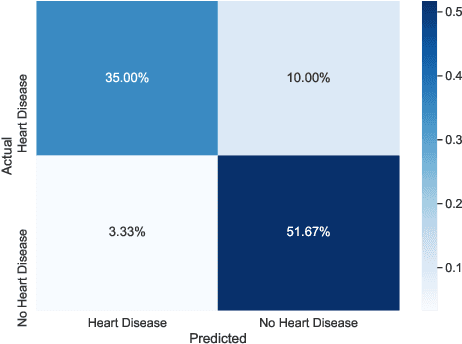 Figure 3 for Design and Analysis of a Synthetic Prediction Market using Dynamic Convex Sets