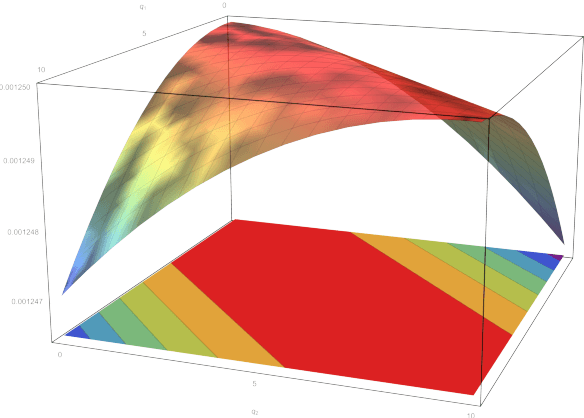 Figure 1 for Design and Analysis of a Synthetic Prediction Market using Dynamic Convex Sets