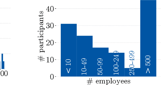 Figure 2 for "Why do so?" -- A Practical Perspective on Machine Learning Security