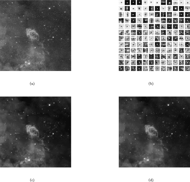 Figure 4 for Astronomical Image Denoising Using Dictionary Learning