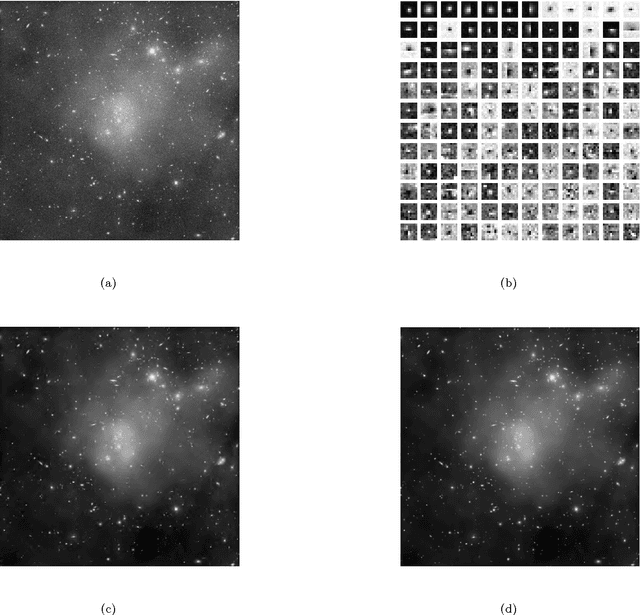 Figure 2 for Astronomical Image Denoising Using Dictionary Learning
