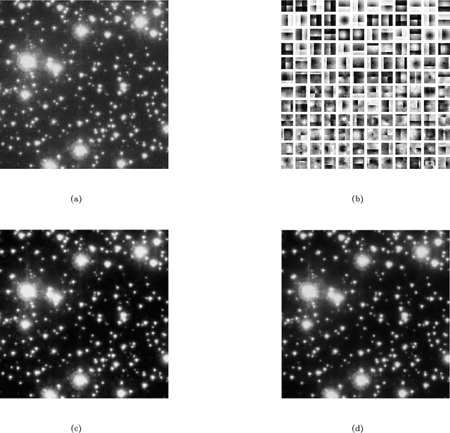Figure 3 for Astronomical Image Denoising Using Dictionary Learning