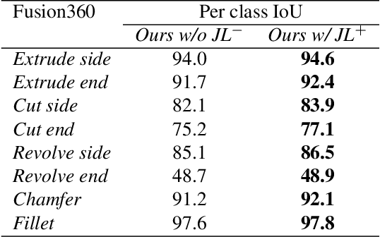 Figure 4 for CADOps-Net: Jointly Learning CAD Operation Types and Steps from Boundary-Representations
