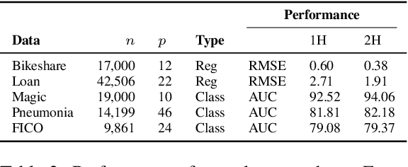 Figure 3 for Transparent Model Distillation