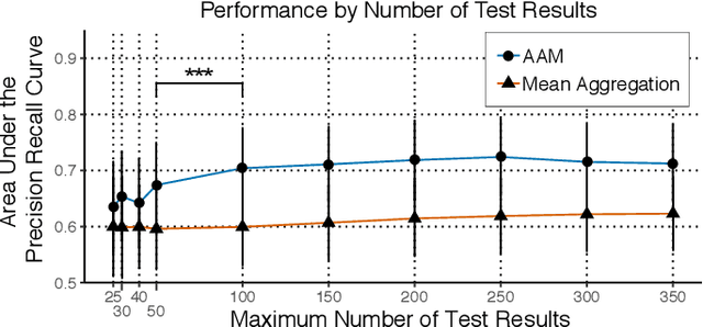 Figure 2 for A Deep Learning Approach to Diagnosing Multiple Sclerosis from Smartphone Data