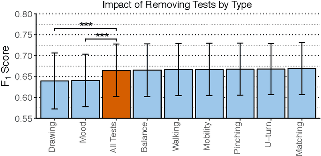 Figure 3 for A Deep Learning Approach to Diagnosing Multiple Sclerosis from Smartphone Data