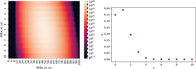 Figure 2 for Weighted First-Order Model Counting in the Two-Variable Fragment With Counting Quantifiers