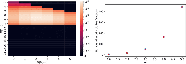 Figure 4 for Weighted First-Order Model Counting in the Two-Variable Fragment With Counting Quantifiers