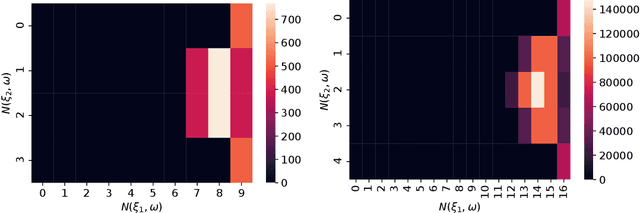 Figure 1 for Weighted First-Order Model Counting in the Two-Variable Fragment With Counting Quantifiers