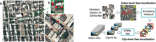 Figure 3 for GAMa: Cross-view Video Geo-localization