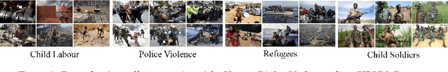 Figure 1 for Detection of Human Rights Violations in Images: Can Convolutional Neural Networks help?