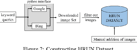 Figure 3 for Detection of Human Rights Violations in Images: Can Convolutional Neural Networks help?