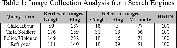 Figure 2 for Detection of Human Rights Violations in Images: Can Convolutional Neural Networks help?