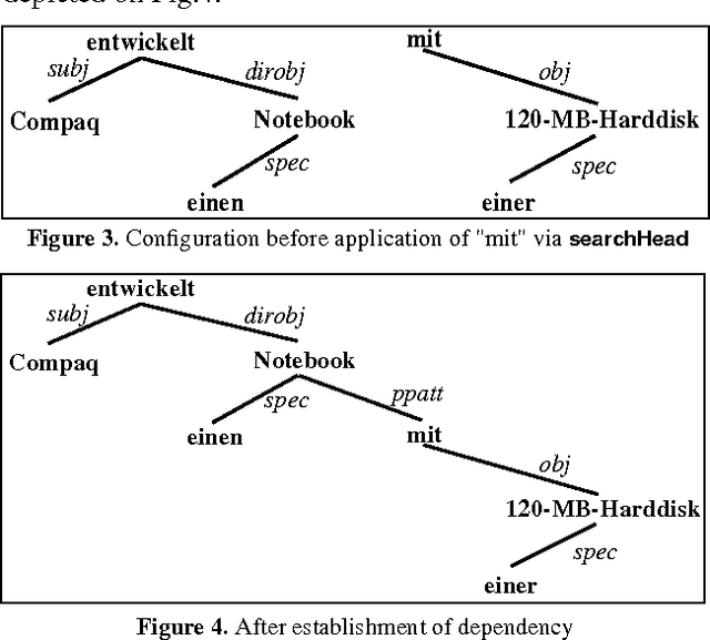 Figure 3 for Concurrent Lexicalized Dependency Parsing: A Behavioral View on ParseTalk Events