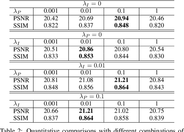 Figure 4 for Generative Image Inpainting with Submanifold Alignment