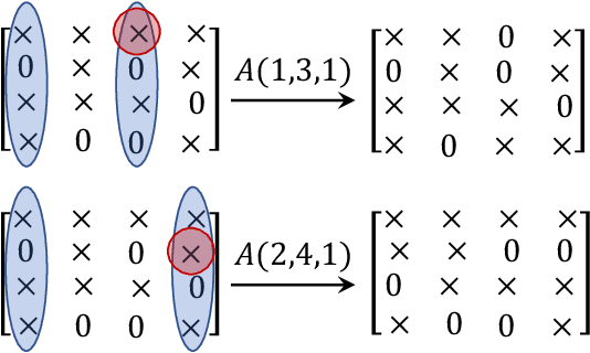 Figure 3 for Characterizing Distribution Equivalence for Cyclic and Acyclic Directed Graphs
