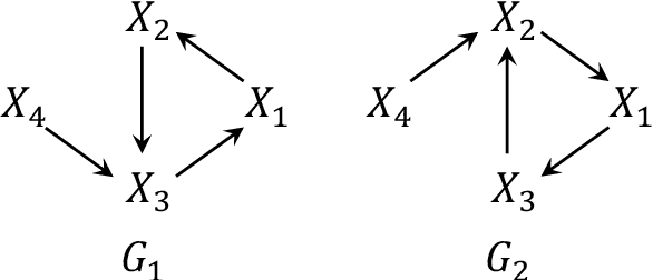 Figure 4 for Characterizing Distribution Equivalence for Cyclic and Acyclic Directed Graphs