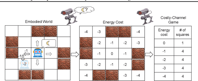 Figure 1 for Quasi-Equivalence Discovery for Zero-Shot Emergent Communication