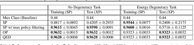 Figure 2 for Quasi-Equivalence Discovery for Zero-Shot Emergent Communication